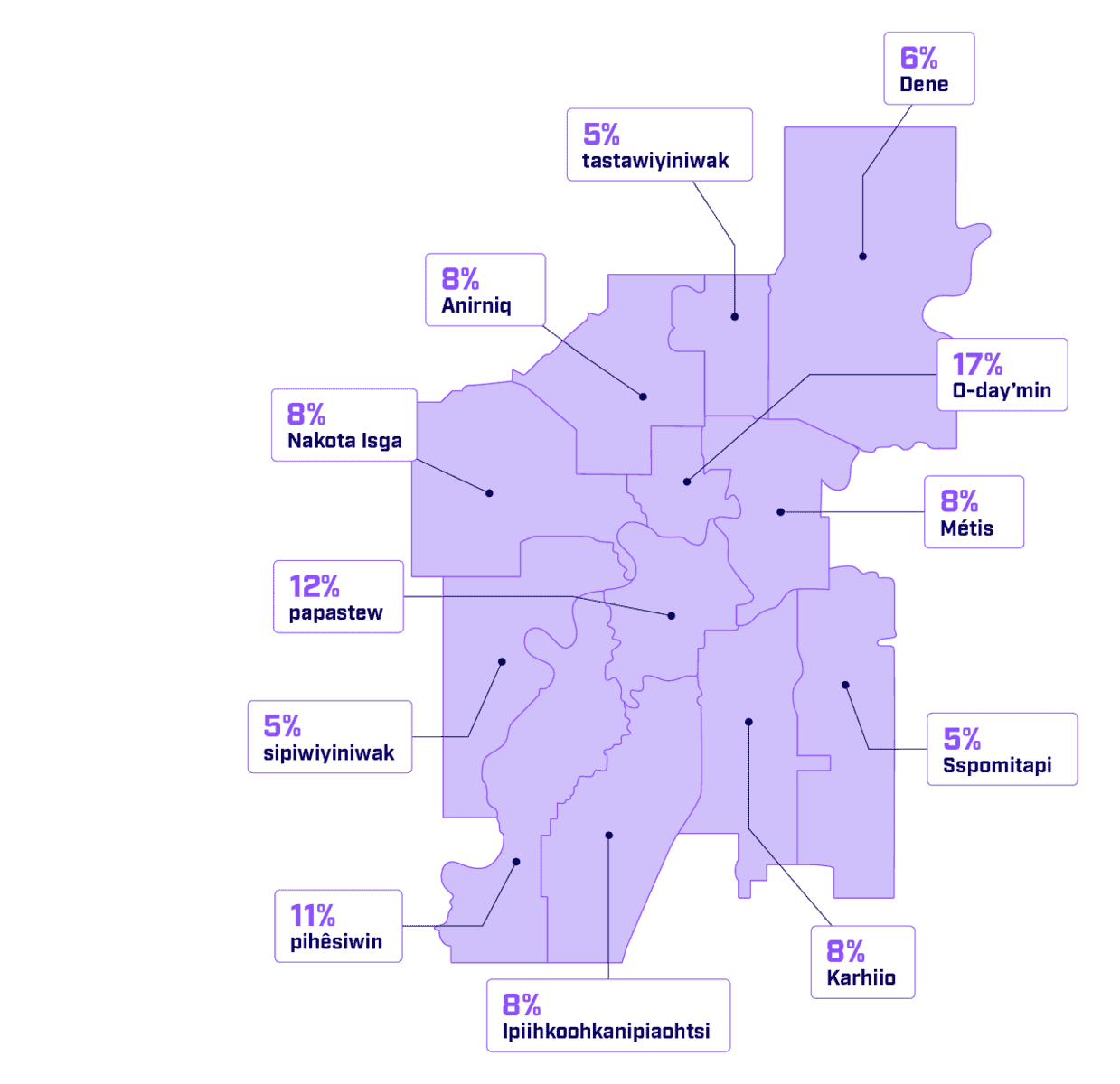 Impact – Edmonton Unlimited