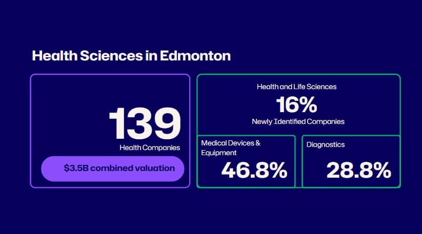 life sciences stats